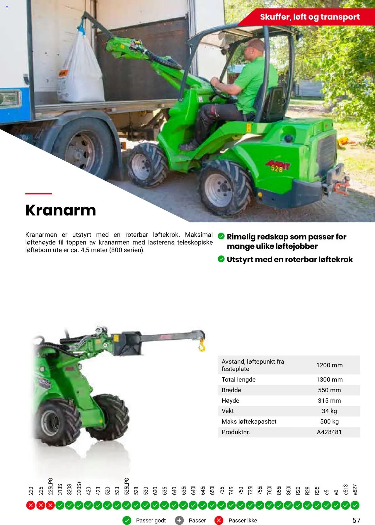  | Side: 57 | Produkter: Vekt