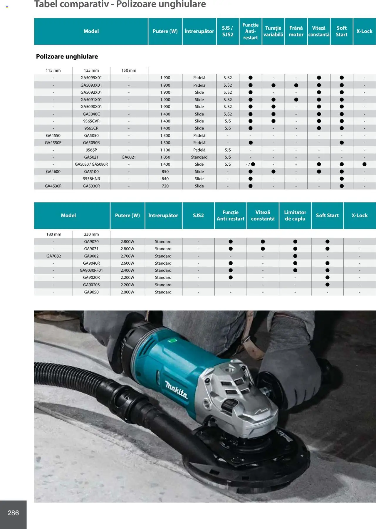 Noul catalog Makita – valabil de la 08.01.2025 | Pagină: 286