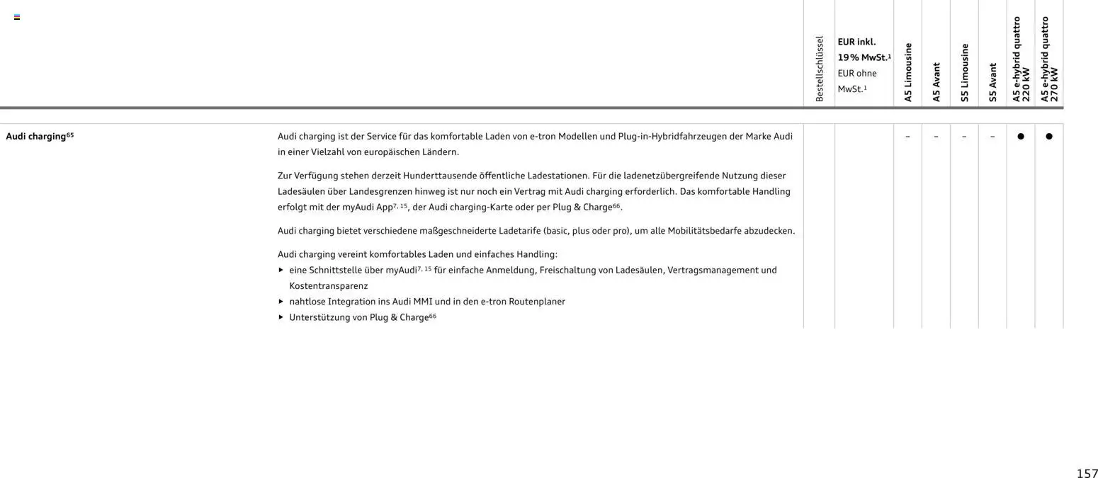 Audi A5 – gültig ab 28.10.2025 | Seite: 157