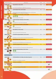 Metro EDNA Katalog 2026 ab 19.02.2026 gültig | Seite: 36