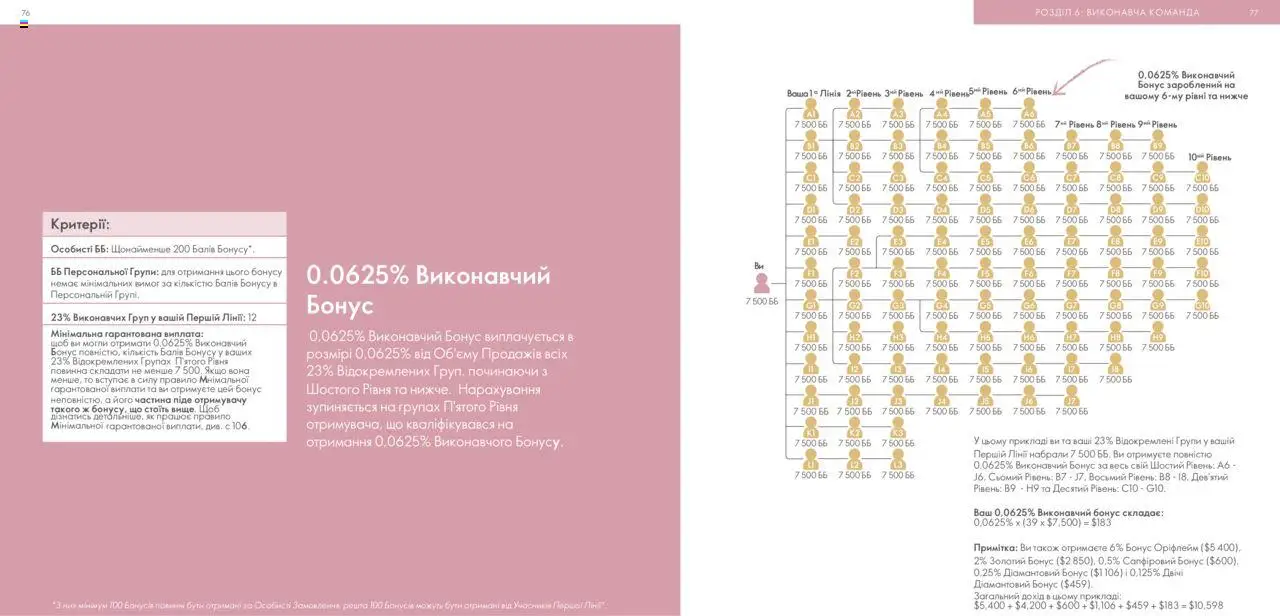 Oriflame Kаталог - дійснийкції з 28.01.2024 | Сторінка: 39