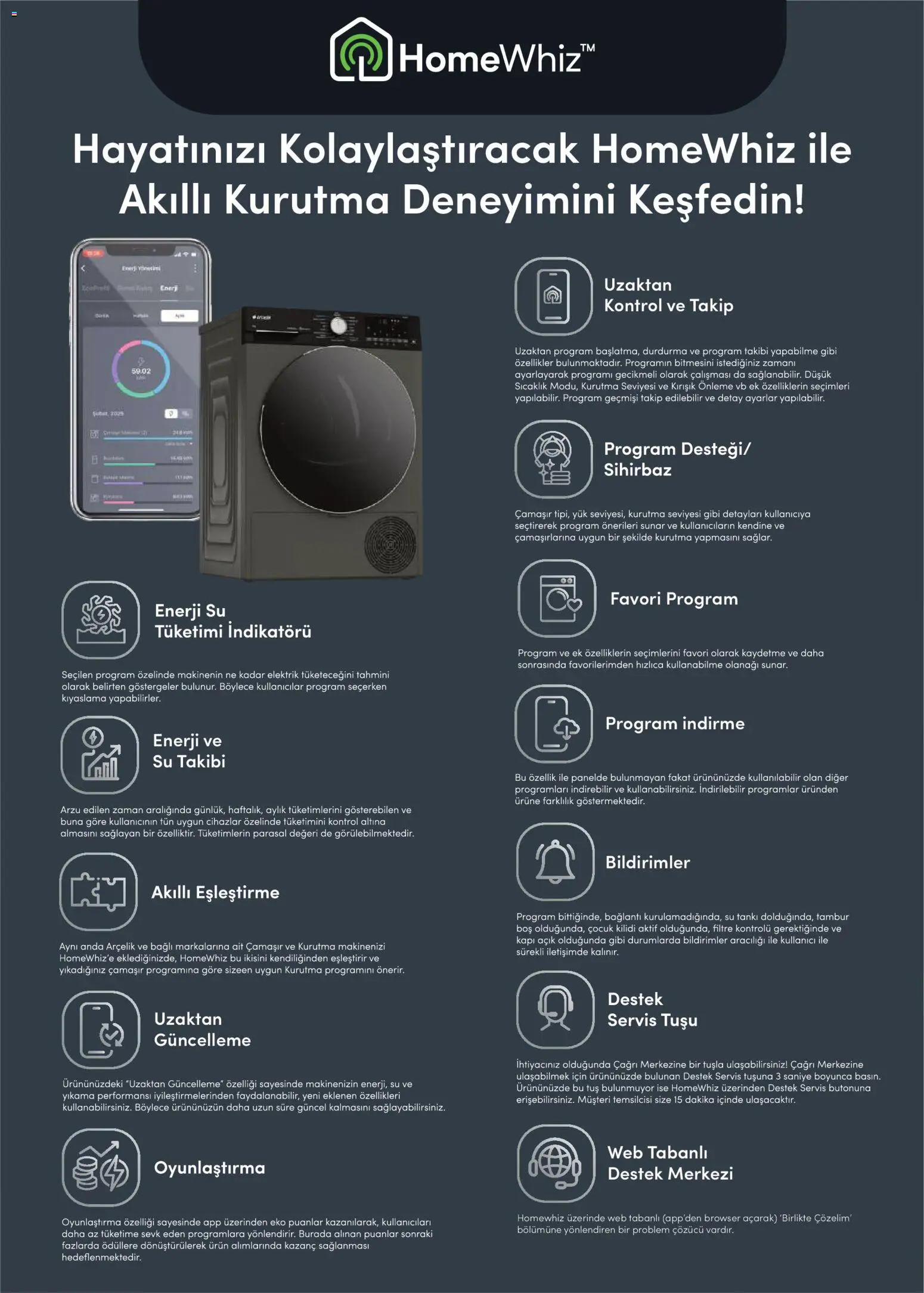 Arçelik Katalog - 01.12.2025 tarihinden itibaren geçerlidir | Sayfa: 25