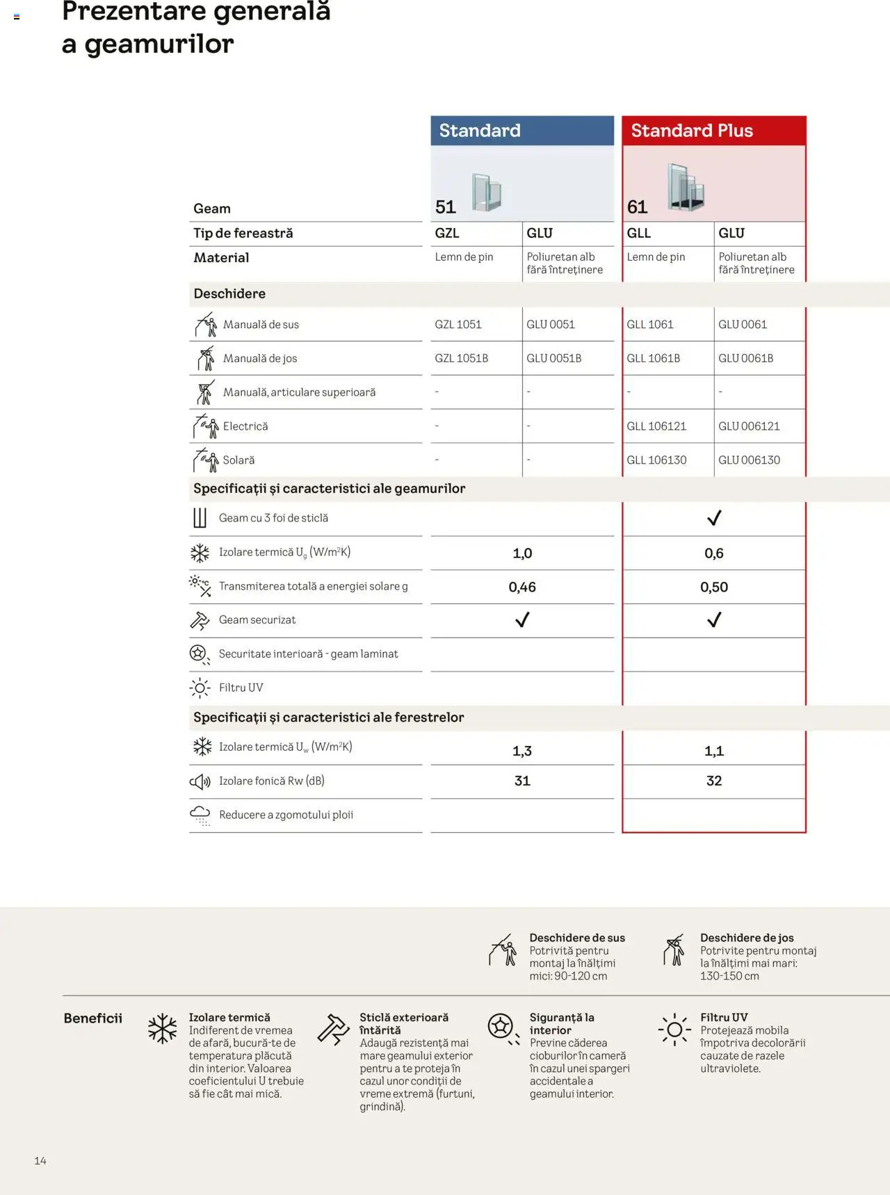 Noul catalog Velux – valabil de la 25.02.2025 | Pagină: 14 | Produse: Cameră, Fereastră, Mici