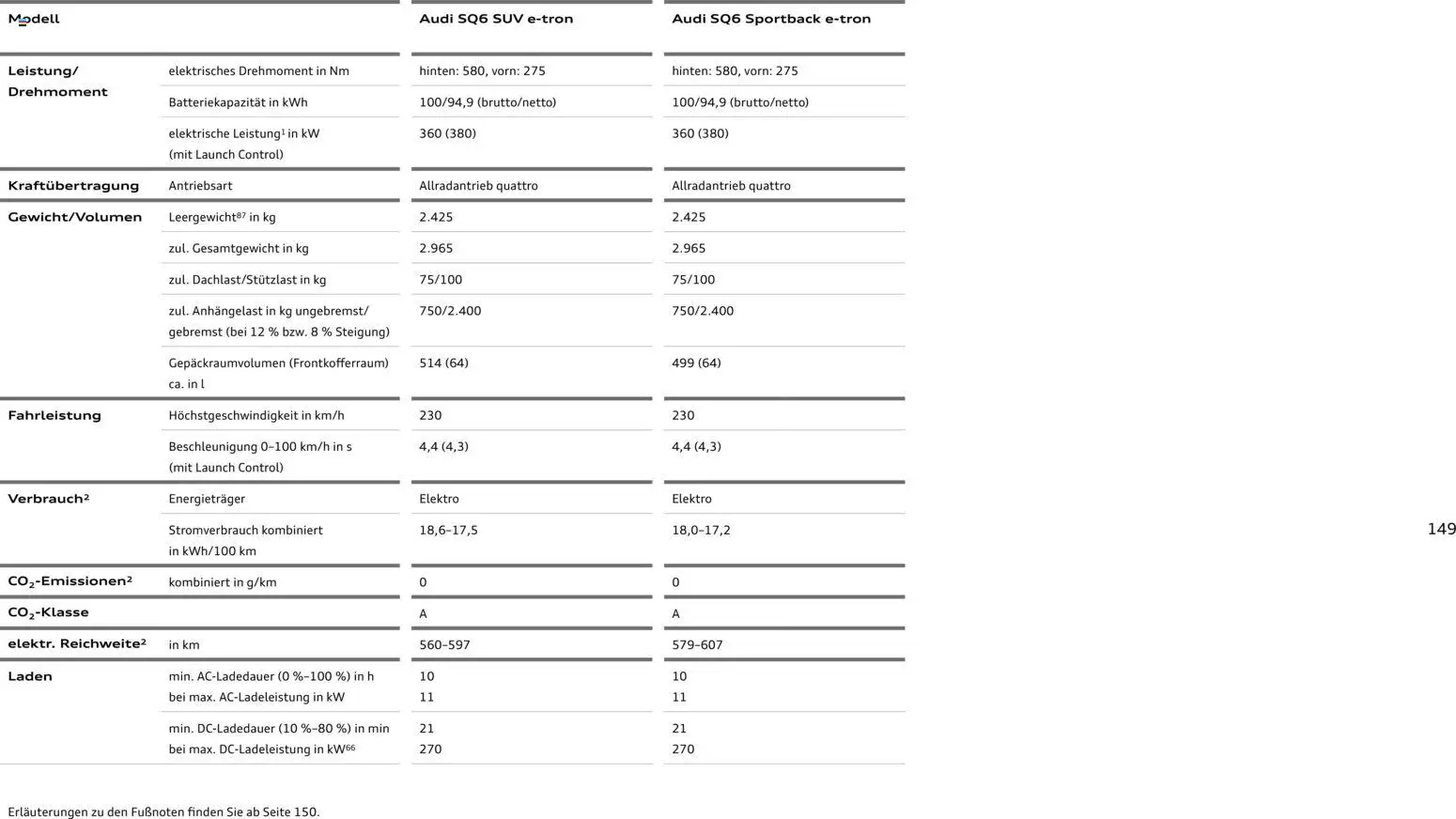 Audi Prospekt 	 – gültig ab 28.10.2025 | Seite: 149