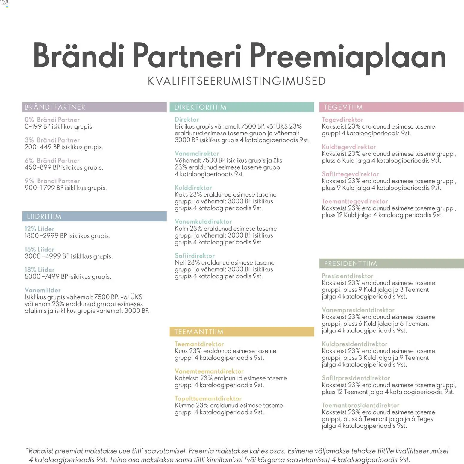 {H1} | Lehekülg: 128