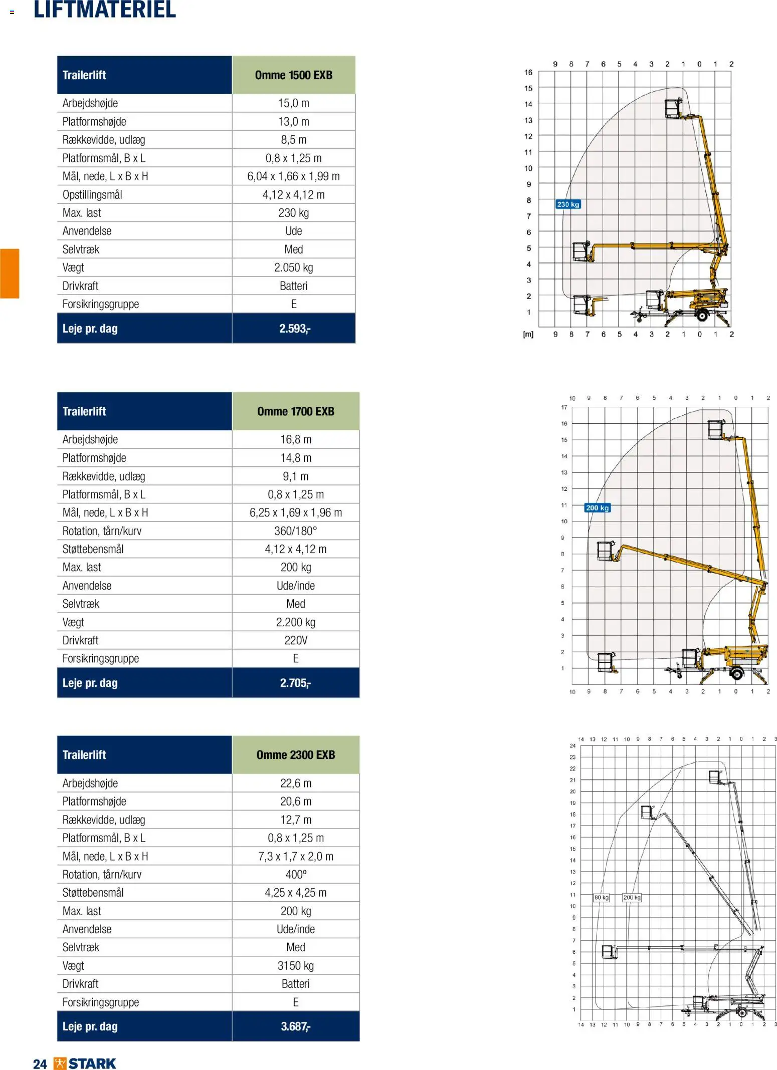 Stark tilbudsavis – gyldig fra 01.01.2026 | Side: 24 | Produkter: Batteri