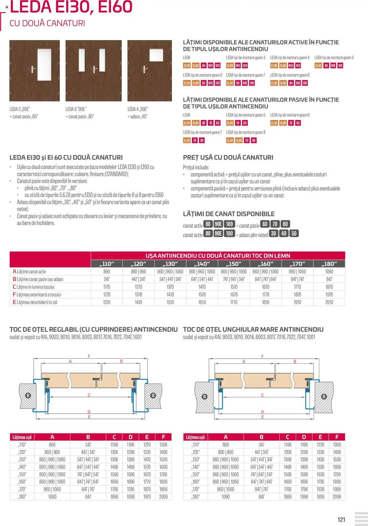 Proges catalog - Erkado – valabil de la 23.08.2024 | Pagină: 121 | Produse: Ușă