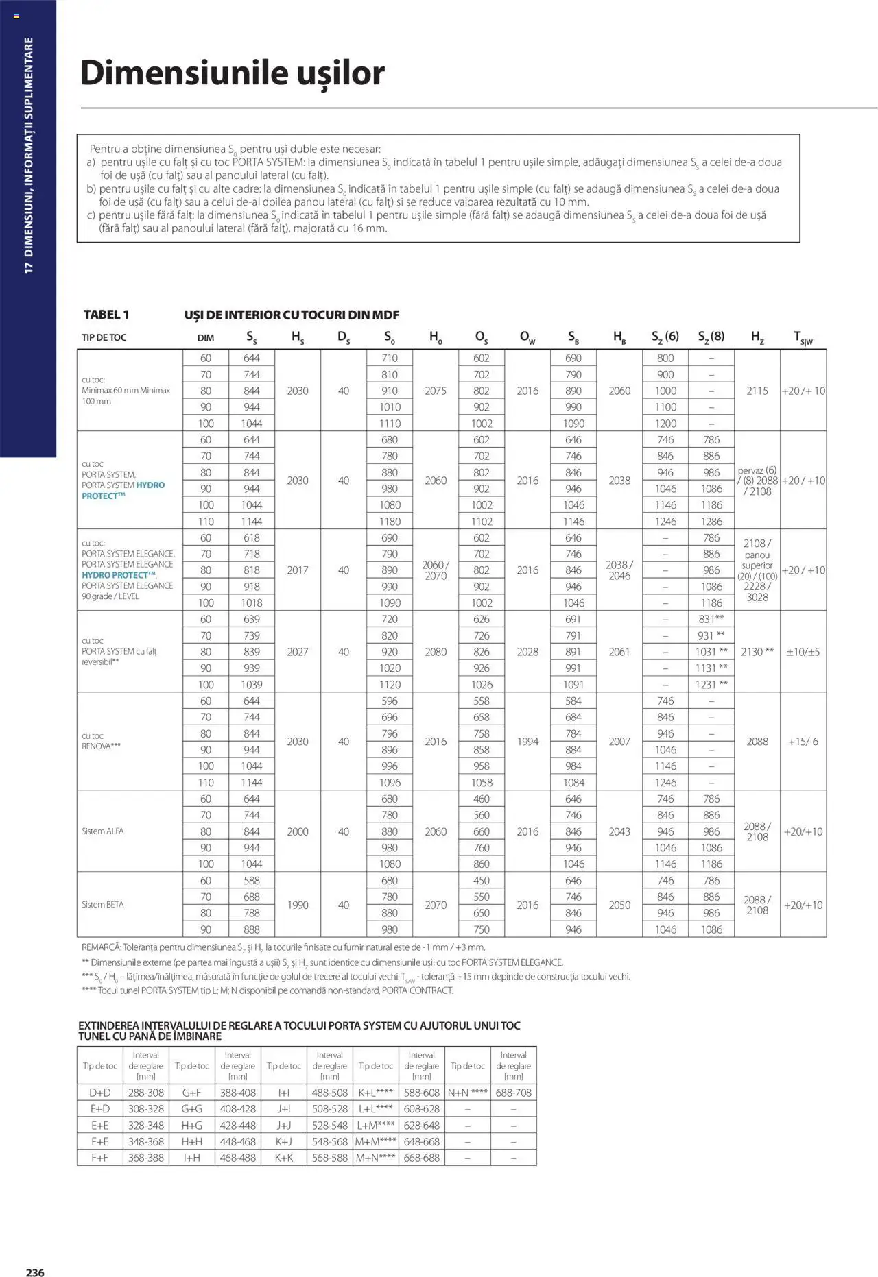 Catalog Proges – valabil de la 01.05.2025 | Pagină: 236 | Produse: Ușă