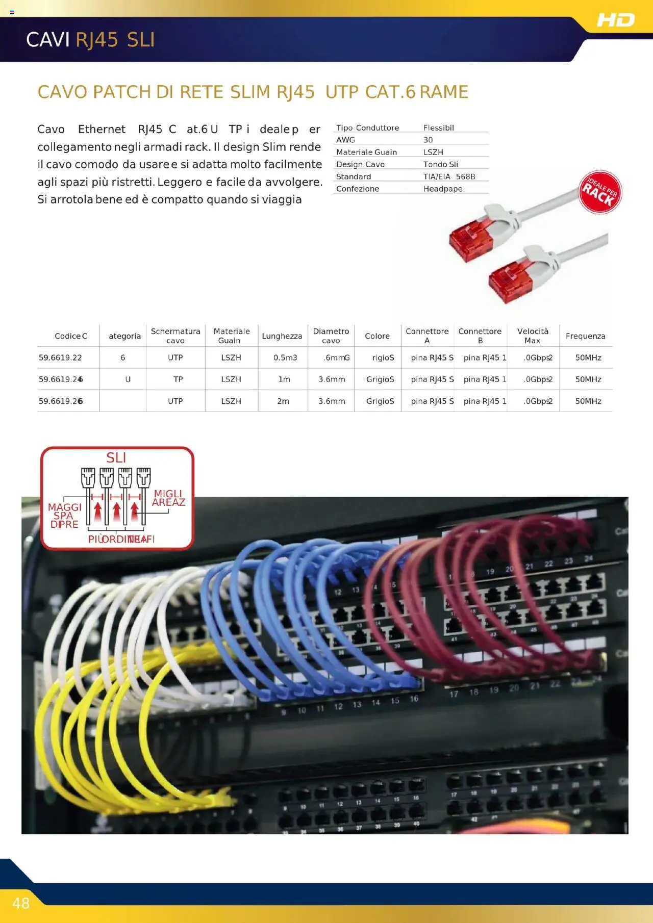 Volantino GBC del 16.10.2025 | Pagina: 48 | Prodotti: Cavo, Connettore