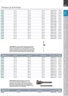Makita-mainoslehti voimassa 24.03.2026 alkaen | Sivu: 253 | Tuotteet: Monitoimikone, Käsineet