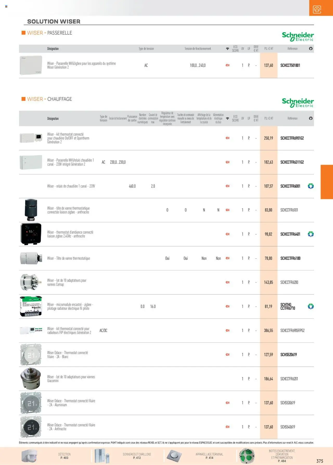  | Page: 9 | Produits: Radiateur