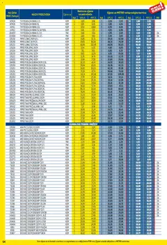 Metro - Profi cijena - Pregled kataloga iz trgovine Metro, vrijedi od 03.11.2025 | Stranica: 64 | Proizvodi: Kuhača, Lonac, Cjedilo, Daska za rezanje