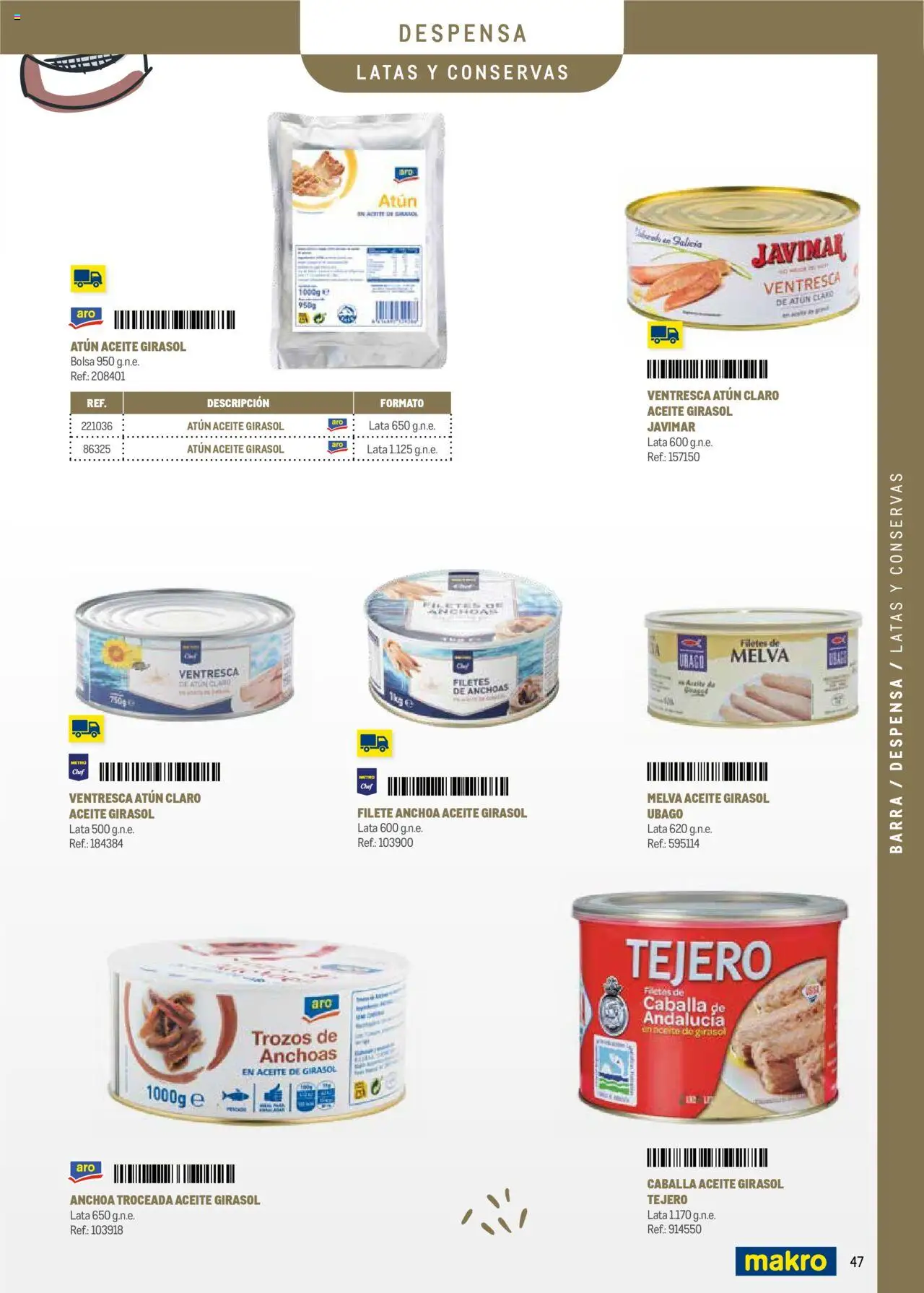 Makro - Menú y Barra Prat │ válido desde el 08.09.2025 | Página: 47 | Productos: Aceite, Filete, Anchoa, Σταθμός εργασίας