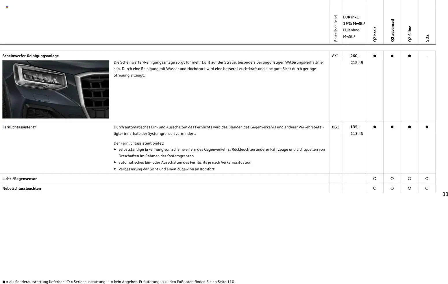 Audi Q2 / SQ2 – gültig ab 05.06.2025 | Seite: 32 | Produkte: Wasser