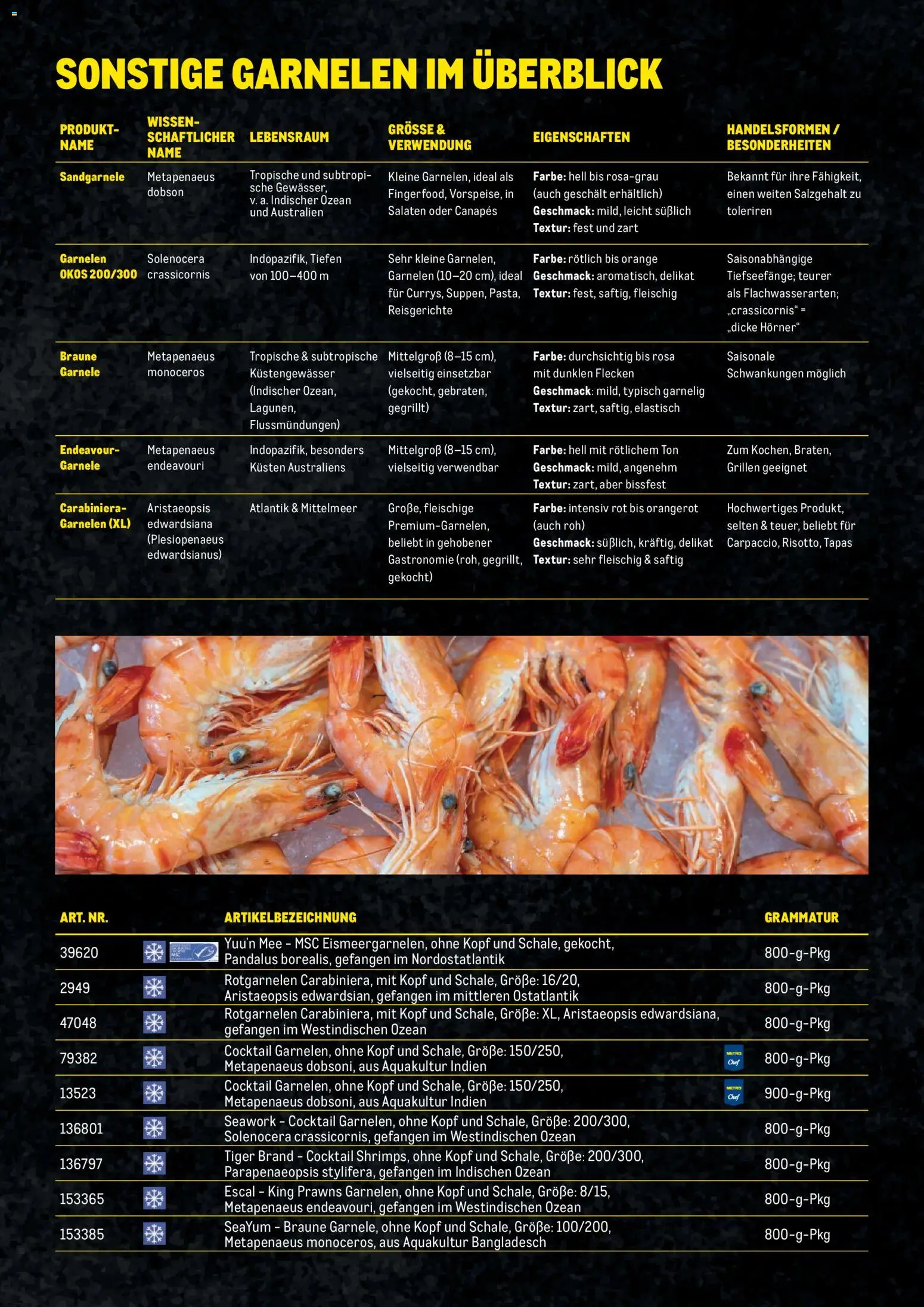Metro Garnelen Folder gültig ab 27.11.2025 | Seite: 18