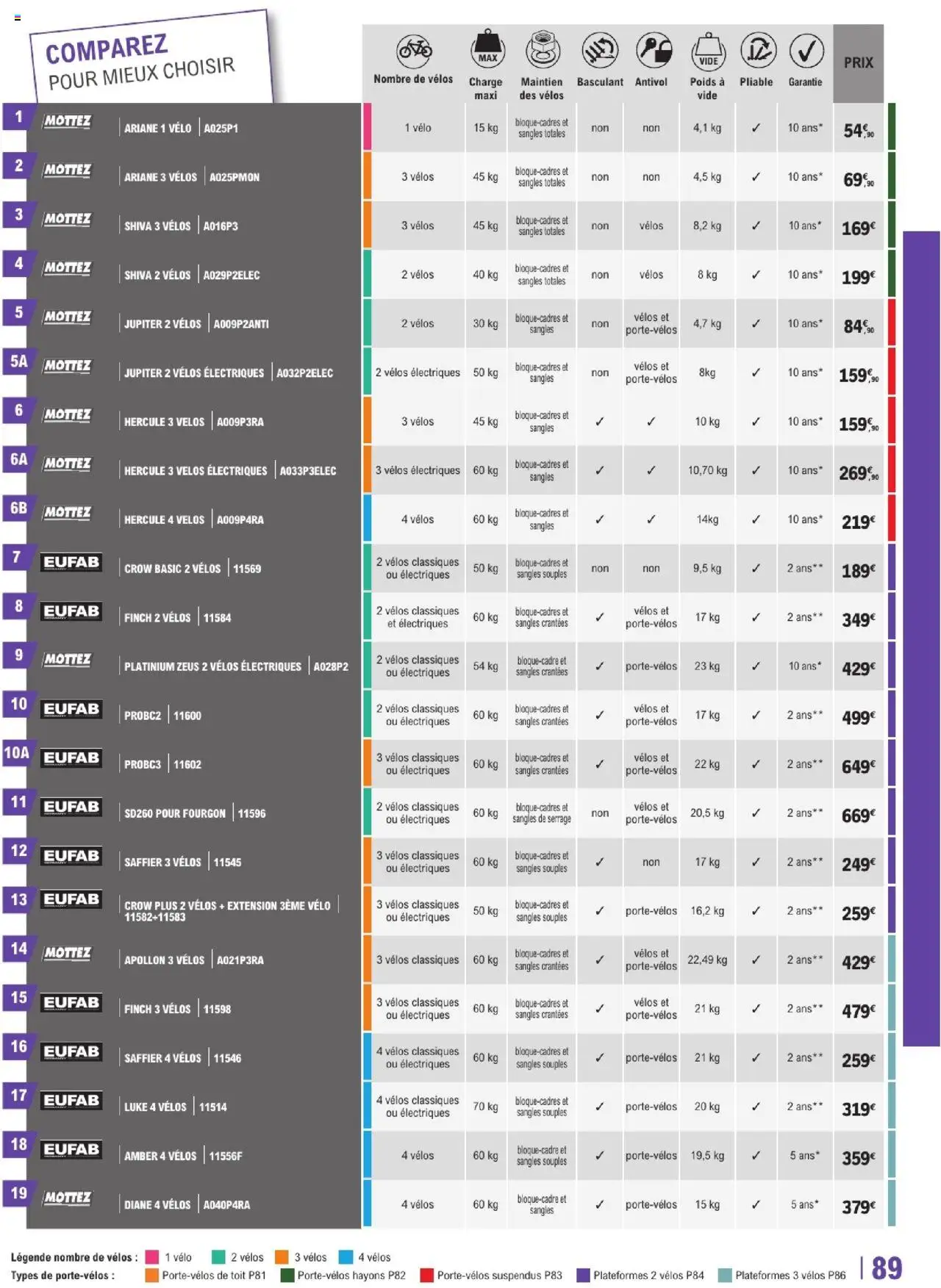 {H1} | Page: 89 | Produits: Vélo, Poids