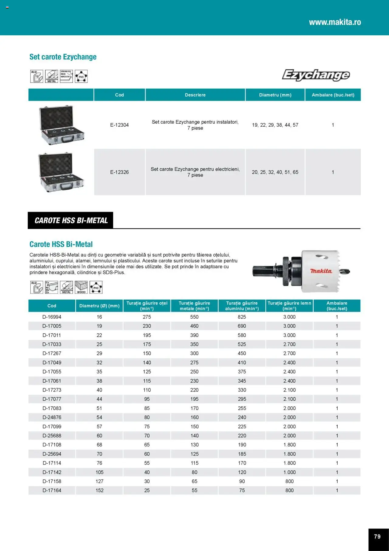 Noul catalog Makita – valabil de la 01.04.2025 | Pagină: 79