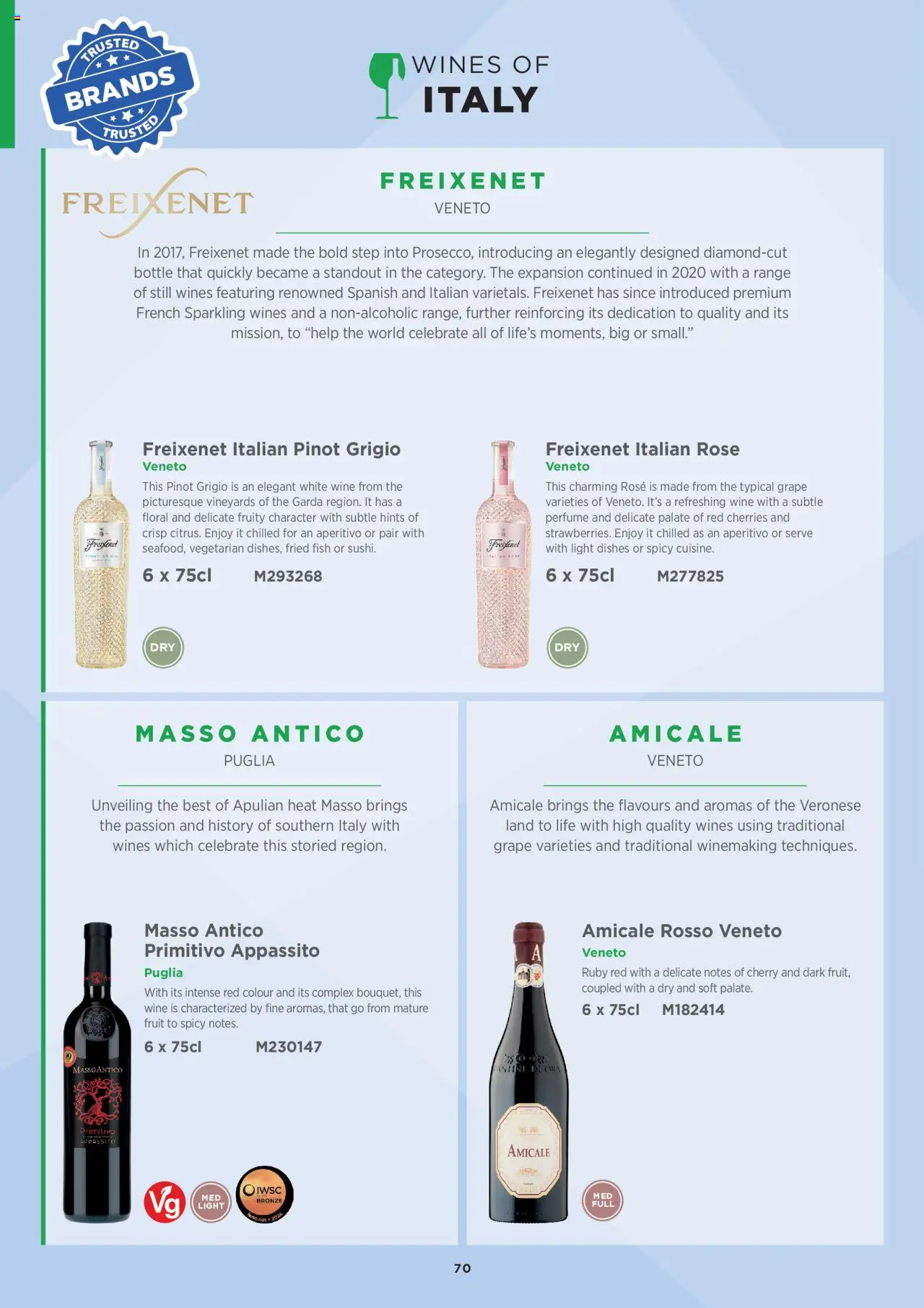  | Page: 70 | Products: Perfume, Wine, Fish, White wine