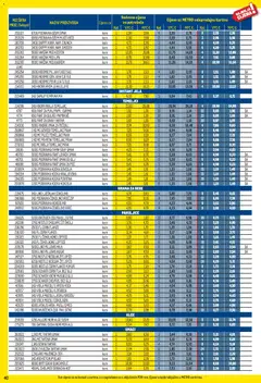 Metro - Profi cijena - Pregled kataloga iz trgovine Metro, vrijedi od 01.04.2026 | Stranica: 40
