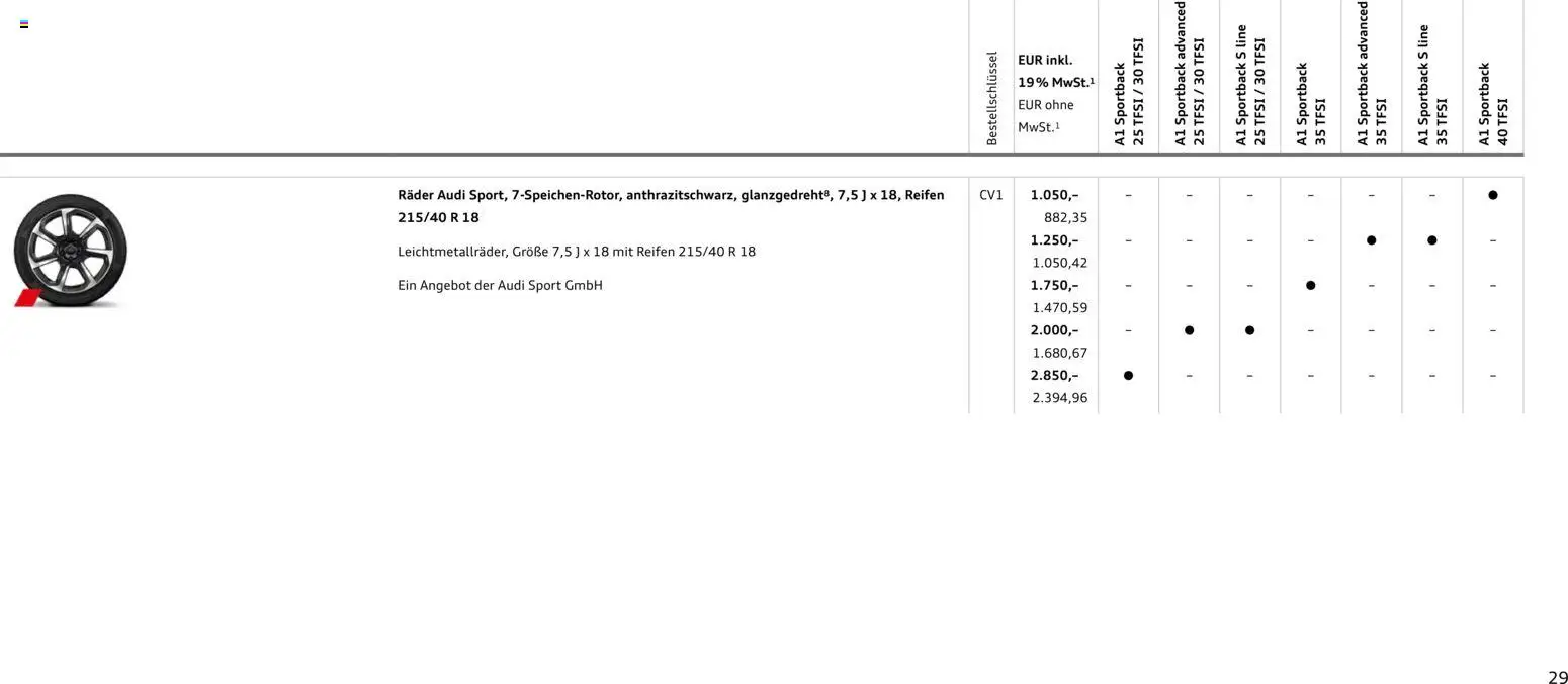 Audi A1 Sportback / A1 allstreet – gültig ab 28.10.2025 | Seite: 29