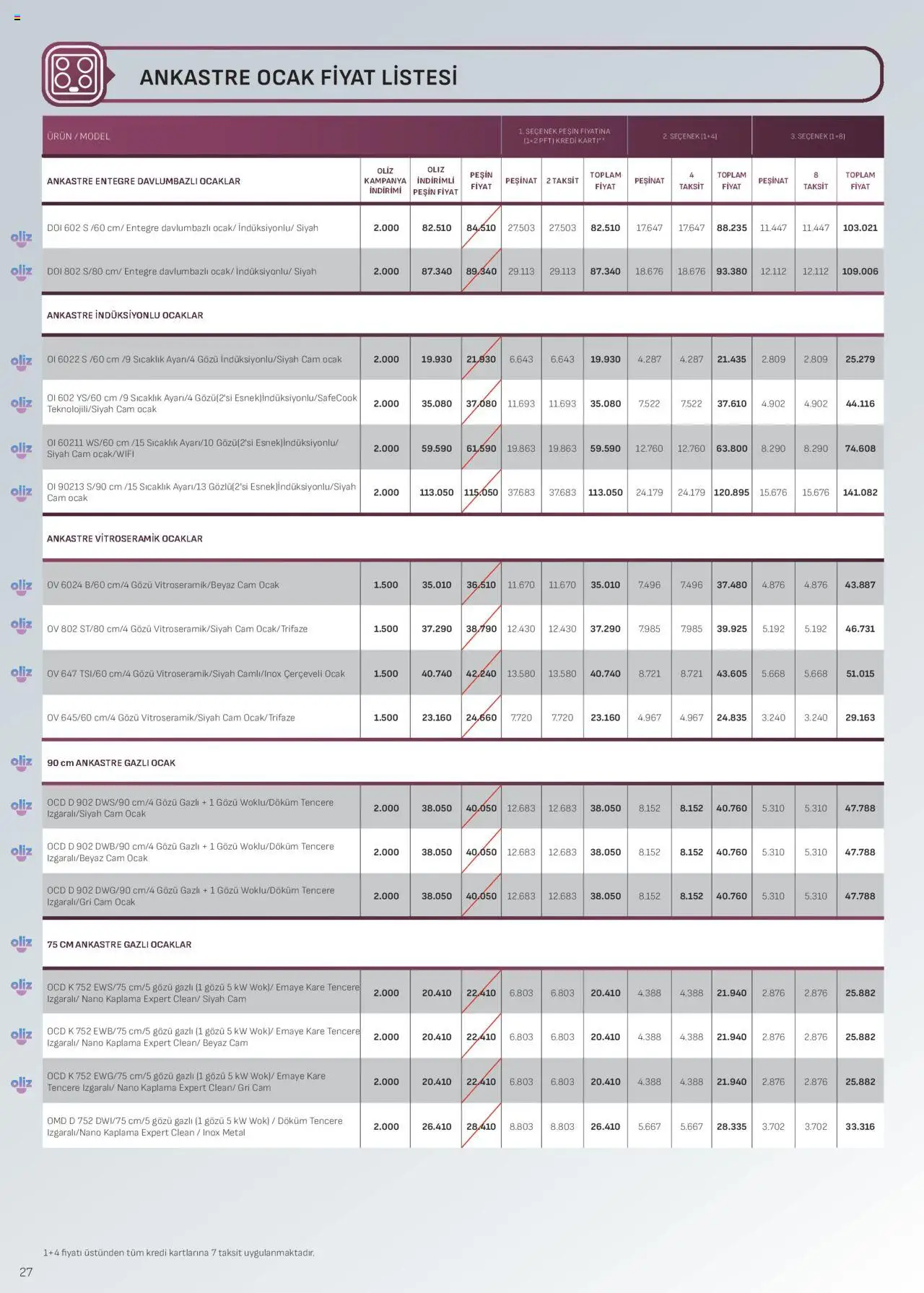 Arçelik Ankastre Kataloğu - 01.10.2025 tarihinden itibaren geçerlidir | Sayfa: 27 | Ürünler: Ocak
