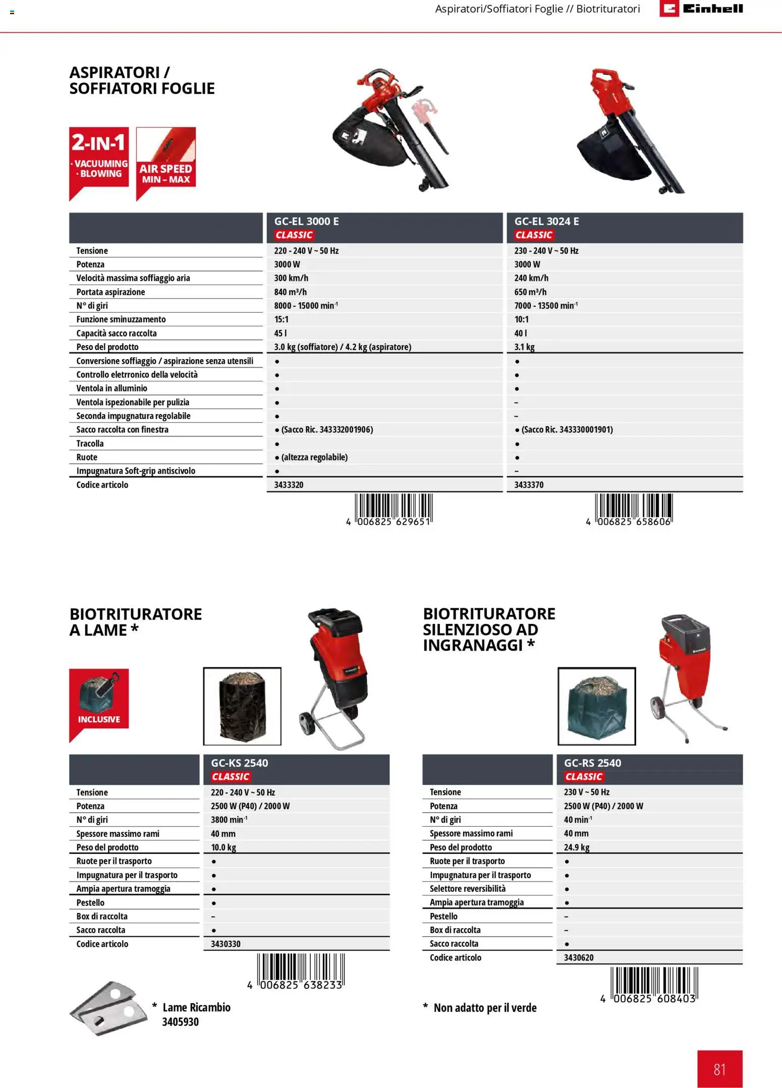 Volantino Einhell del 02.03.2026 | Pagina: 83 | Prodotti: Alluminio