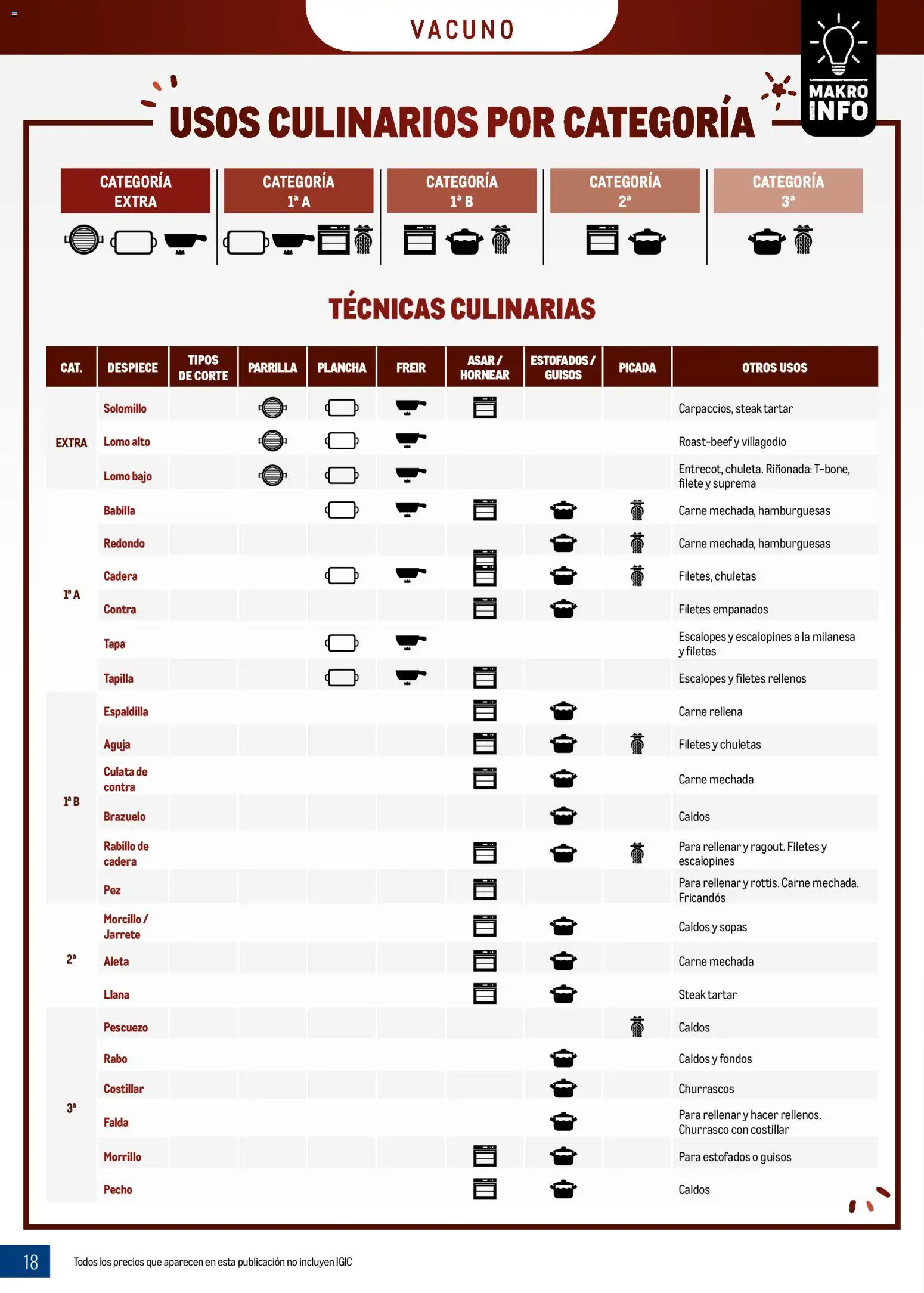 Makro - Especial Carnes Canarias │ válido desde el 03.11.2025 | Página: 18 | Productos: Parrilla, Plancha, Filete, Κλειδαριά της πόρτας