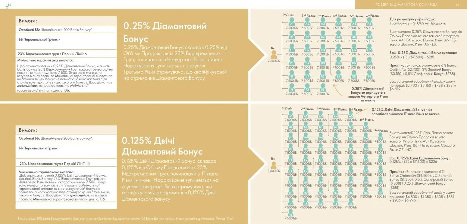 Oriflame Kаталог - дійснийкції з 30.01.2026 | Сторінка: 32