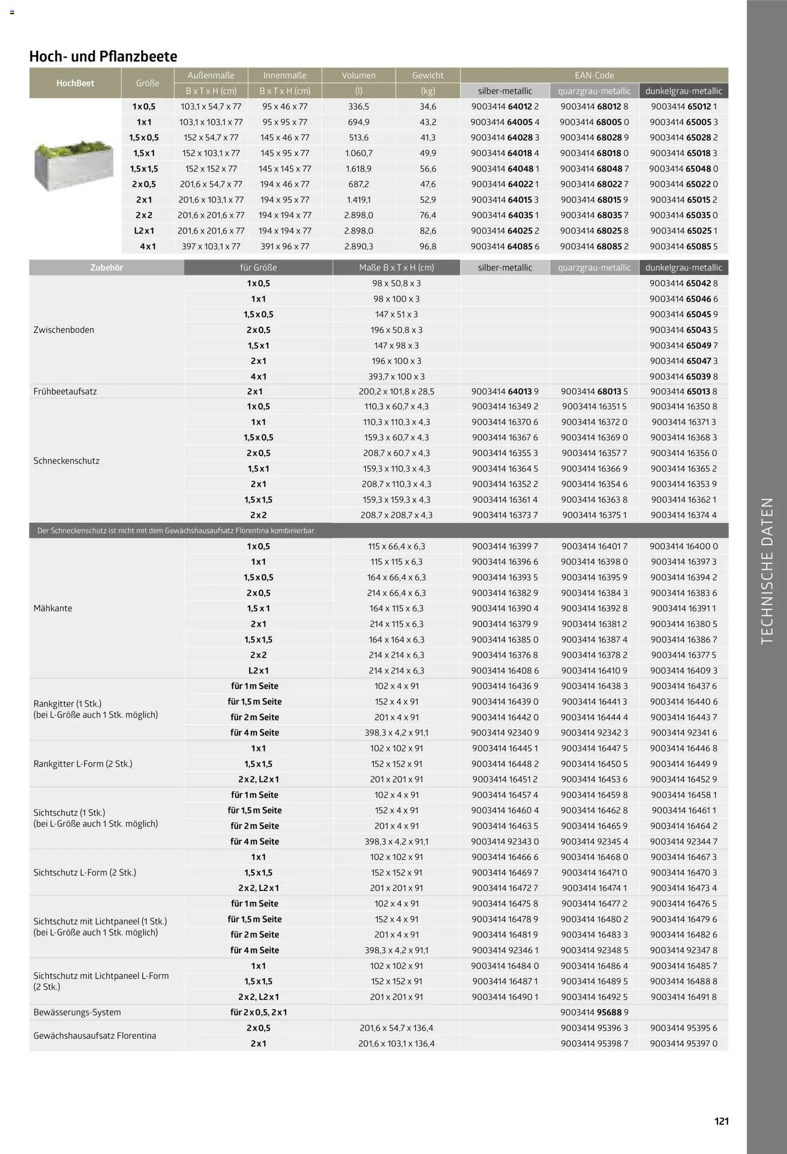 Dehner Biohort – Metall für Garten & Terrasse – gültig ab 01.01.2026 | Seite: 121 | Produkte: Hochbeet, Gewicht