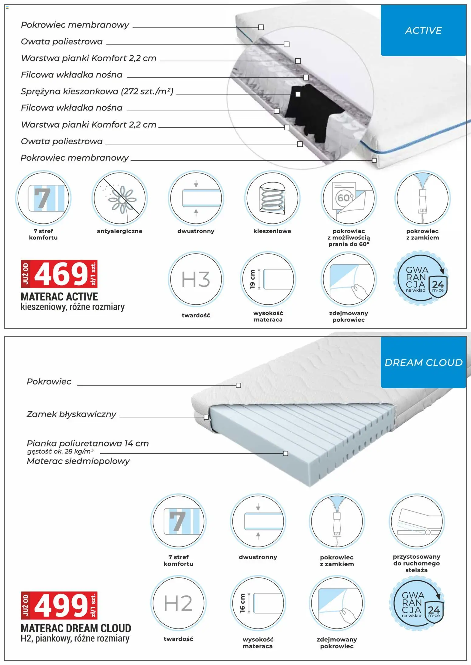 Merkury Market Gazetka - Meble, Wypoczynki, Materace od 01.02.2026 | Strona: 24 | Produkty: Materac, Pianki
