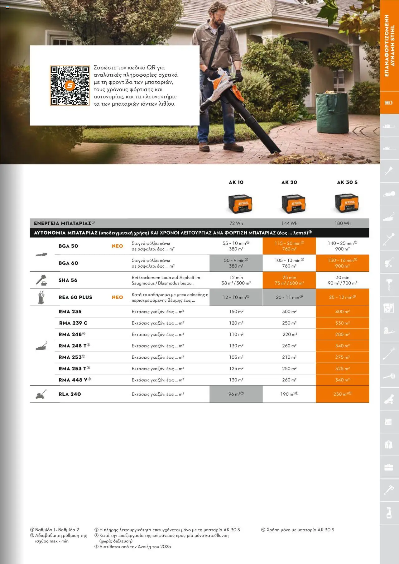Stihl Κατάλογος 2025 – σε ισχύ από 13.01.2025 | Σελίδα: 33