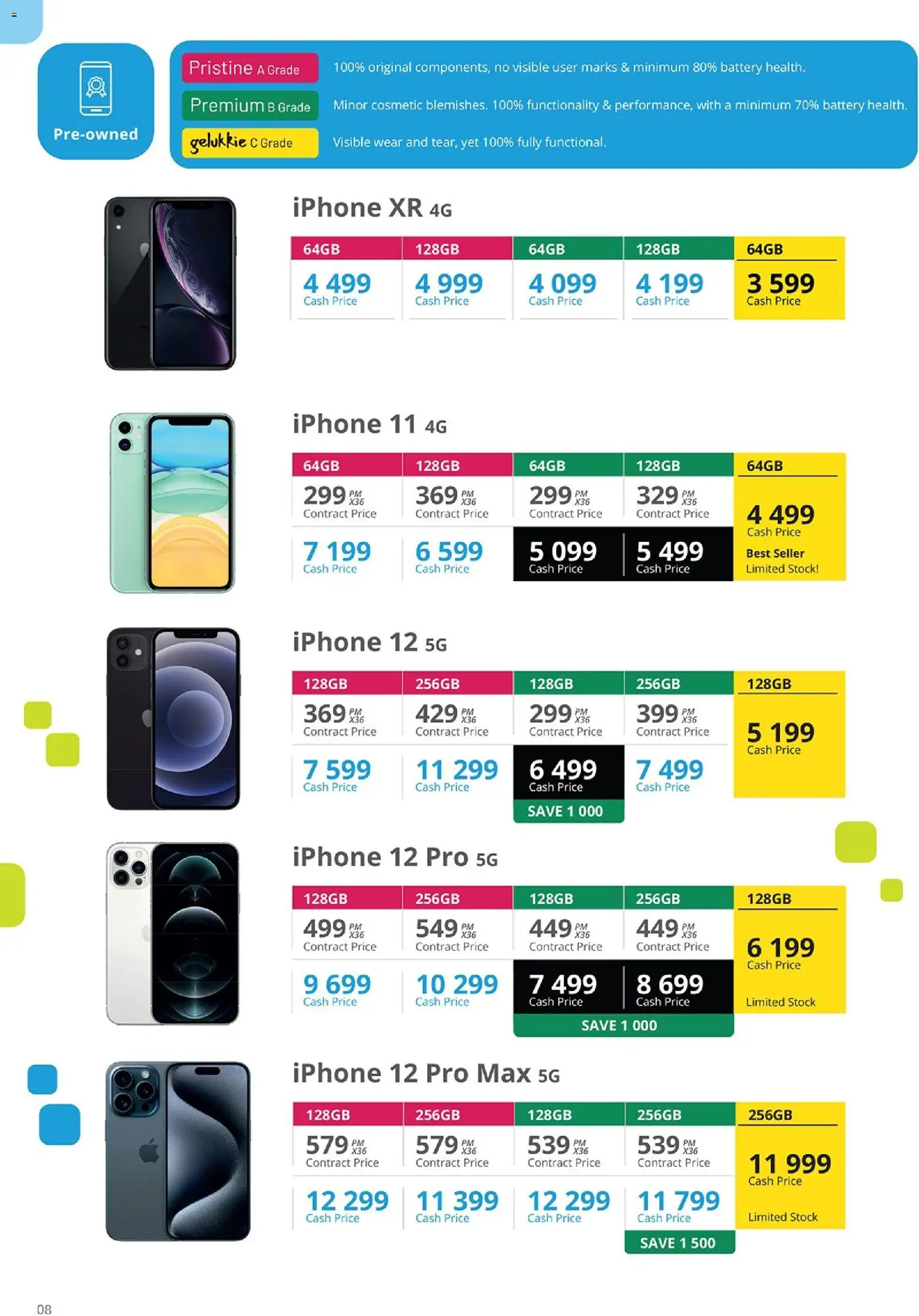 New Cellucity catalogue – valid from 06.03.2026 | Page: 8 | Products: Battery, Stock