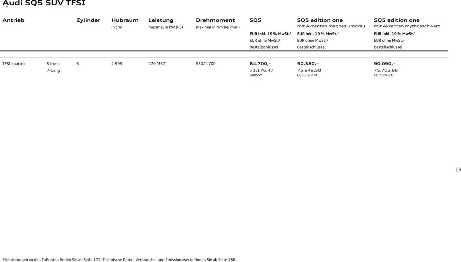 Audi Q5 – gültig ab 28.10.2025 | Seite: 15