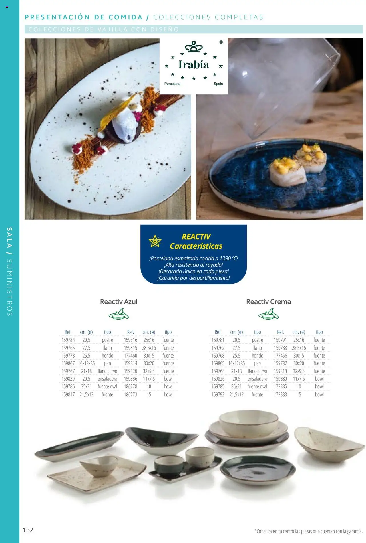 Makro catálogo │ válido desde el 19.06.2024 | Página: 132