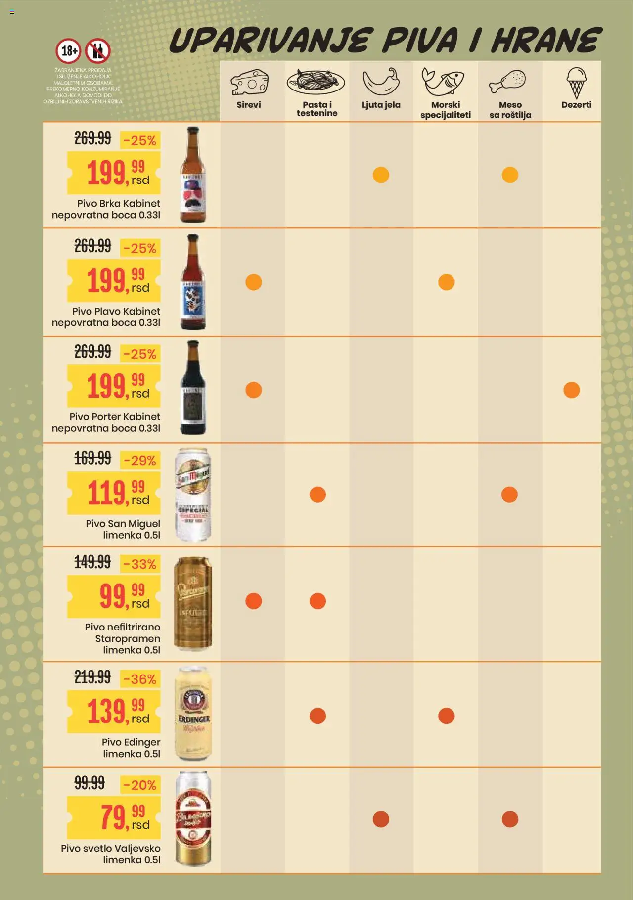Aroma Market katalog - važi od 25.07.2025 | Strana: 2 | Proizvode: Pivo