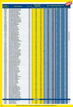 Metro - Profi cijena - Pregled kataloga iz trgovine Metro, vrijedi od 01.12.2025 | Stranica: 44