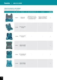 Ofertele Makita valabile de la 01.04.2025 | Pagină: 310 | Produse: Adaptor