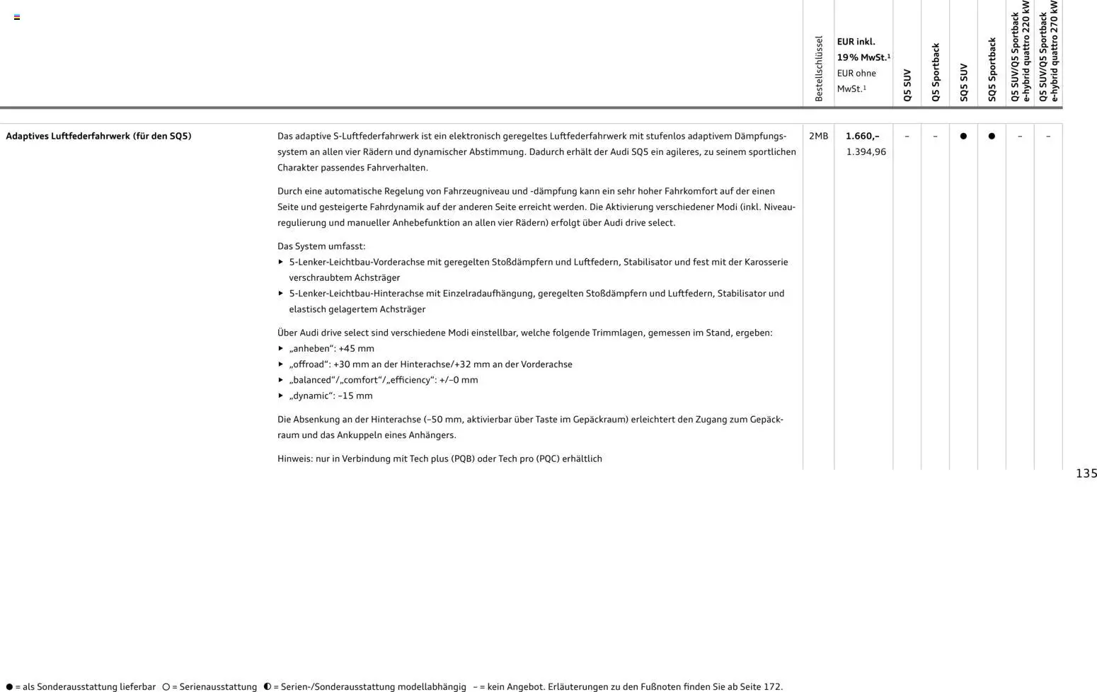Audi Q5 – gültig ab 28.10.2025 | Seite: 135 | Produkte: Tür