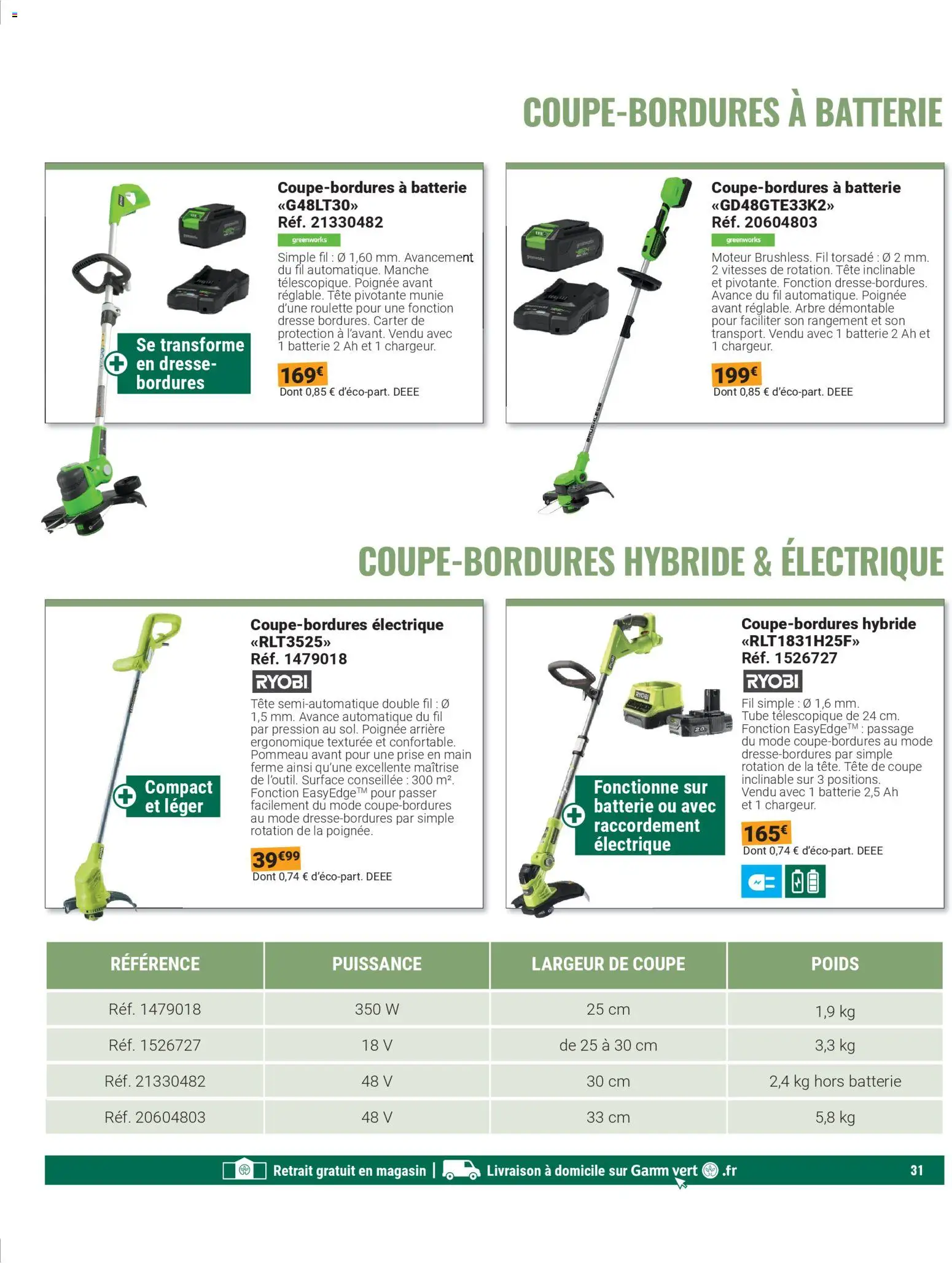 {H1} | Page: 31 | Produits: Poids, Prise, Batterie