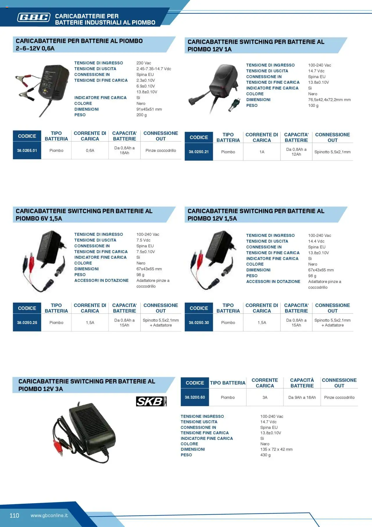 Volantino GBC del 12.04.2025 | Pagina: 110 | Prodotti: Adattatore, Pinze, Batteria, Batterie