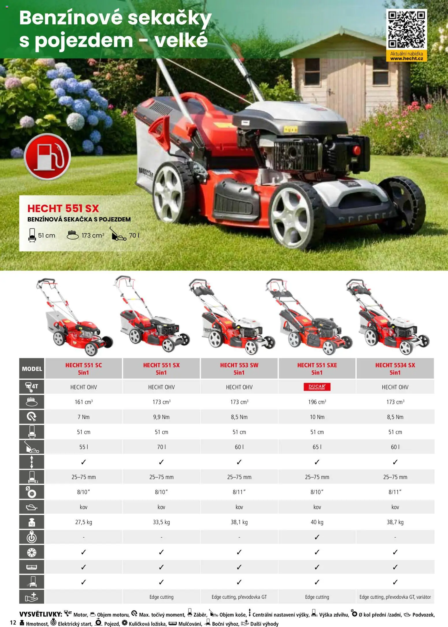 Hecht katalog - Jaro - léto 2026 od 19.02.2026 | Strana: 12 | Produkty: Hecht, Benzínové sekačky s pojezdem, Sekačka