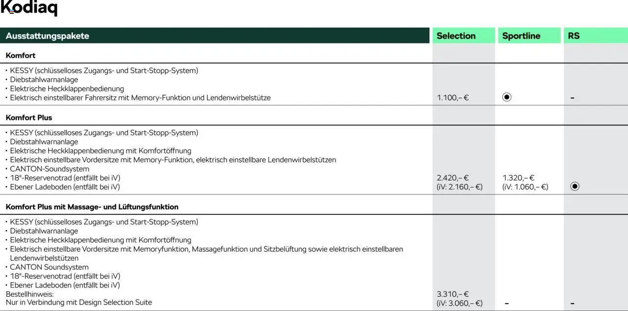 Škoda Kodiaq Preisliste – gültig ab 10.09.2025 | Seite: 5 | Produkte: Soundsystem
