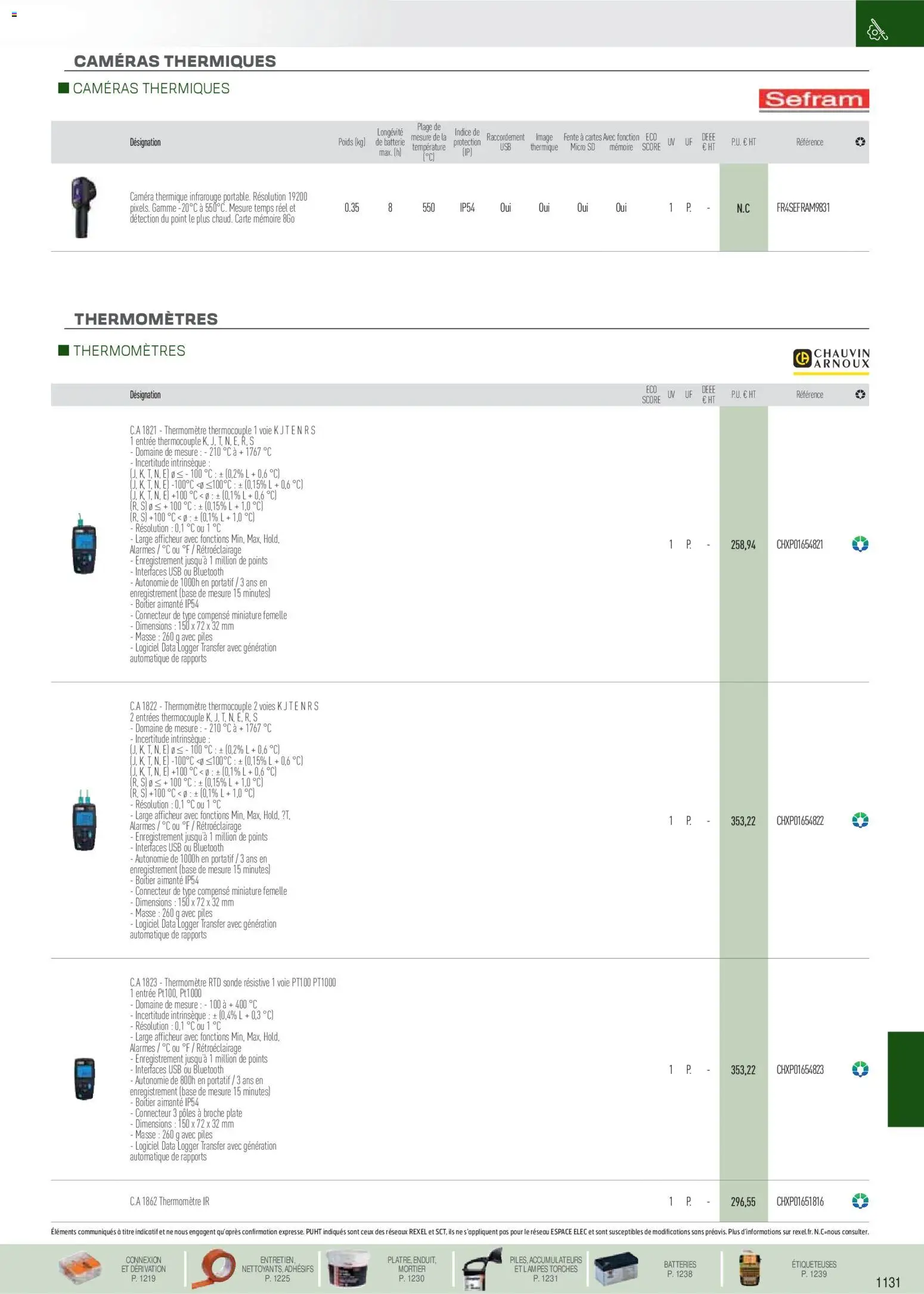 {H1} | Page: 22 | Produits: Connecteur, USB, Batterie, Caméra