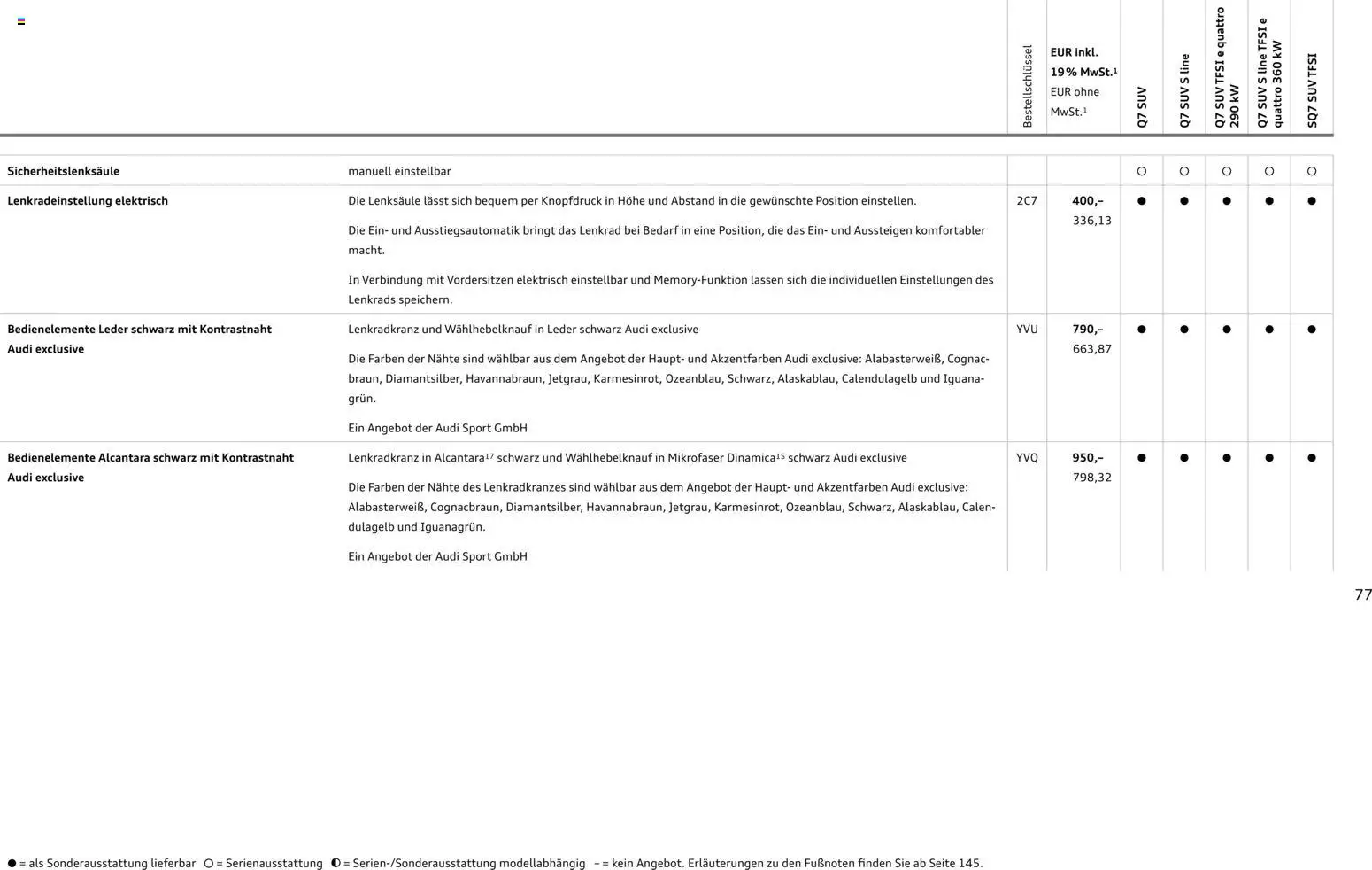 Audi Q7 – gültig ab 28.10.2025 | Seite: 77