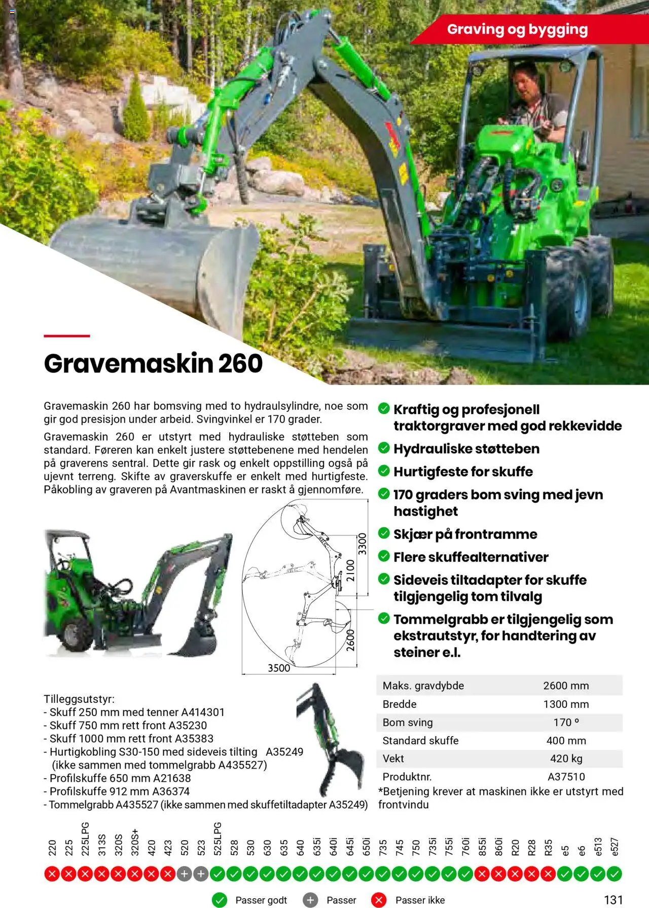  | Side: 131 | Produkter: Vekt