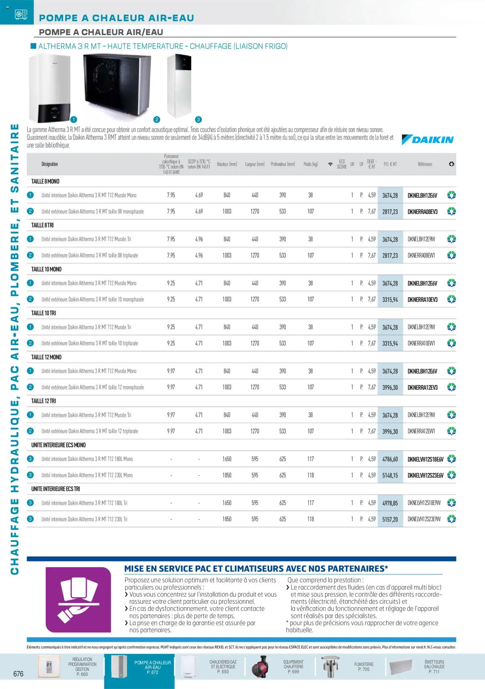 {H1} | Page: 21 | Produits: Couches, Compresseur, Mètre, Frigo