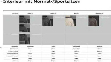 Audi A3 ab 28.10.2025 gültig | Seite: 70 | Produkte: BH