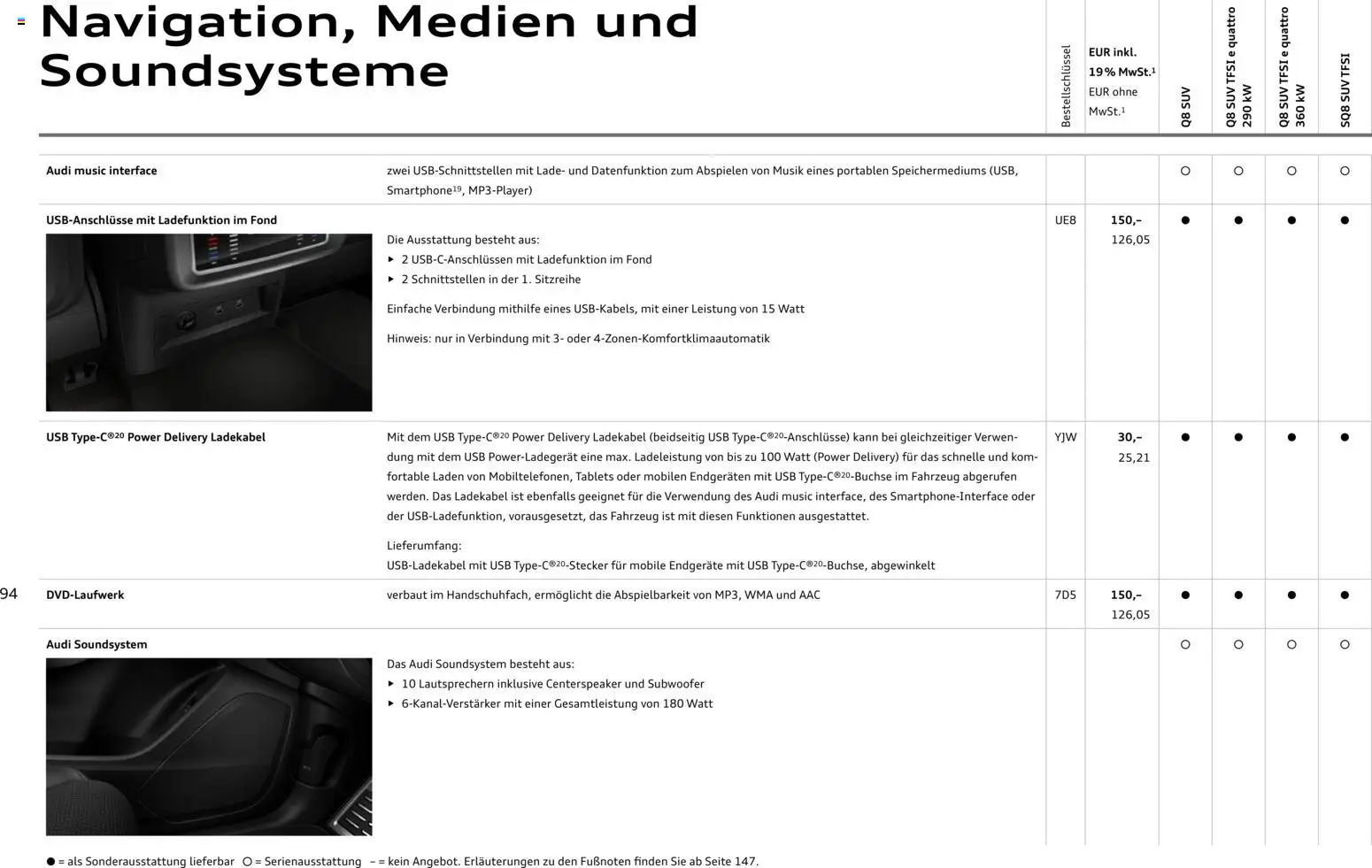 Audi Q8 – gültig ab 06.11.2025 | Seite: 94 | Produkte: Navigation