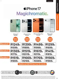 Cell C specials catalogue – valid from 04.02.2026 | Page: 15 | Products: Sim, Watch, Connector, Stock