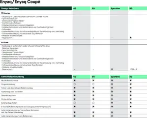 Škoda Prospekt 	 ab 10.09.2025 gültig | Seite: 7